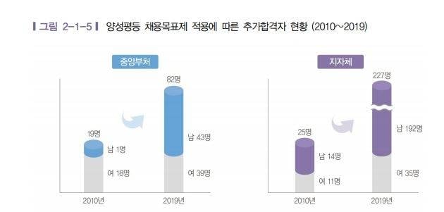 [잡담] 여성할당제 왜함? | 인스티즈