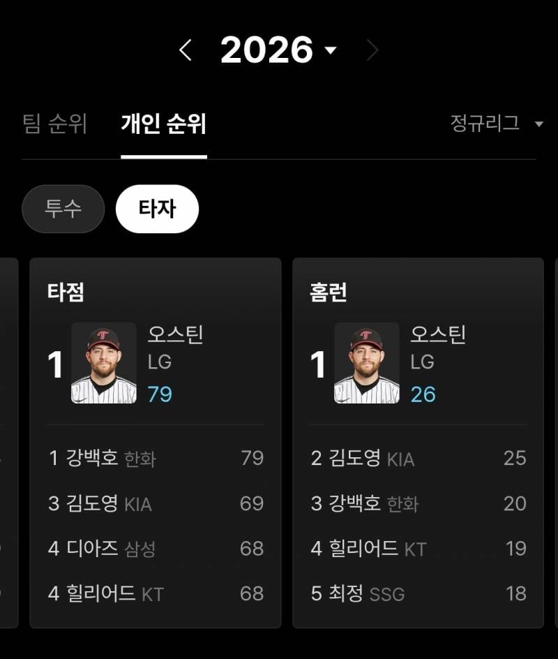 [잡담] 티빙 순위 들어가니까 스띠니 기록!!! | 인스티즈
