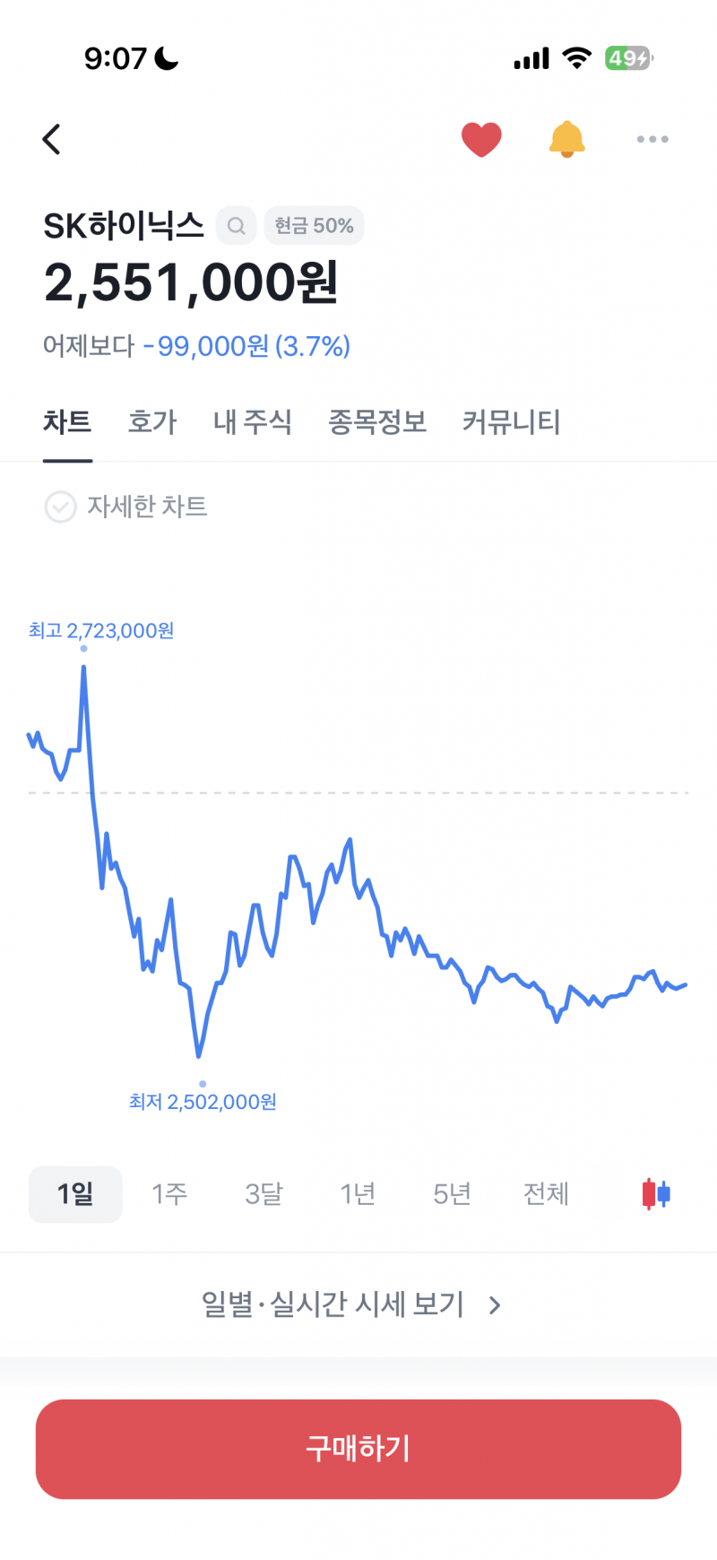 [잡담] 하이닉스 나락갔네 | 인스티즈