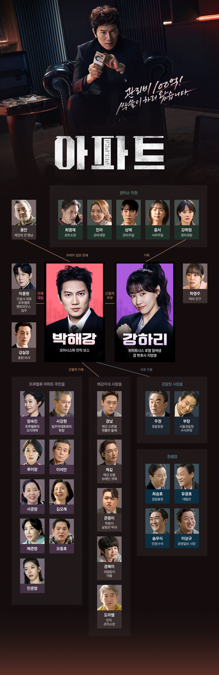 [정보/소식] 아파트) 공홈 기획의도x등장인물 소개x인물관계도 | 인스티즈