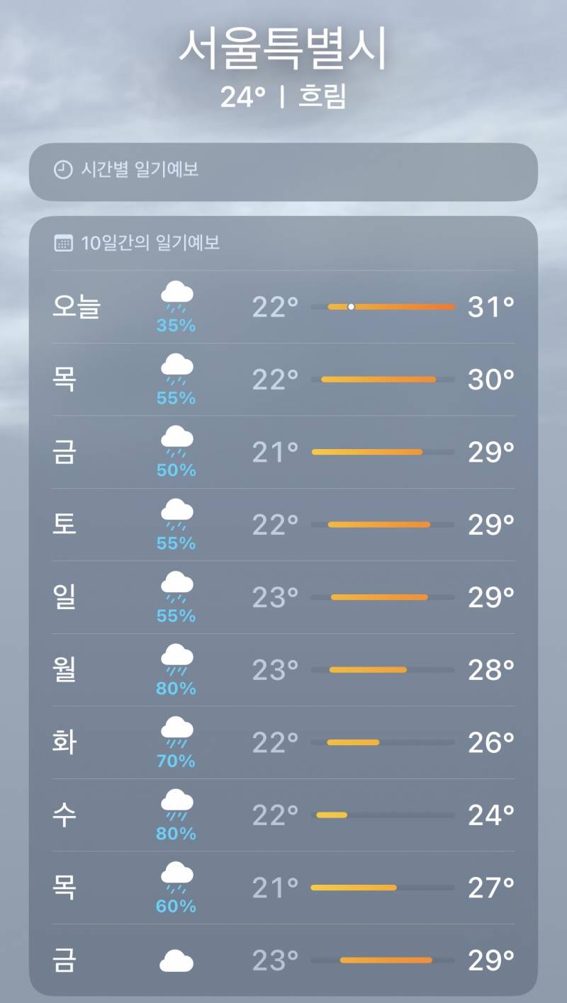 [잡담] 아니 서울 날씨 이게 맞아? | 인스티즈