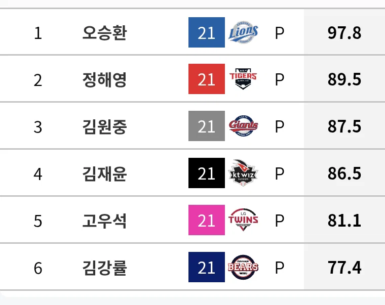 [잡담] 해영이 수성률 보는데 진짜 꾸준히 잘했더라 | 인스티즈
