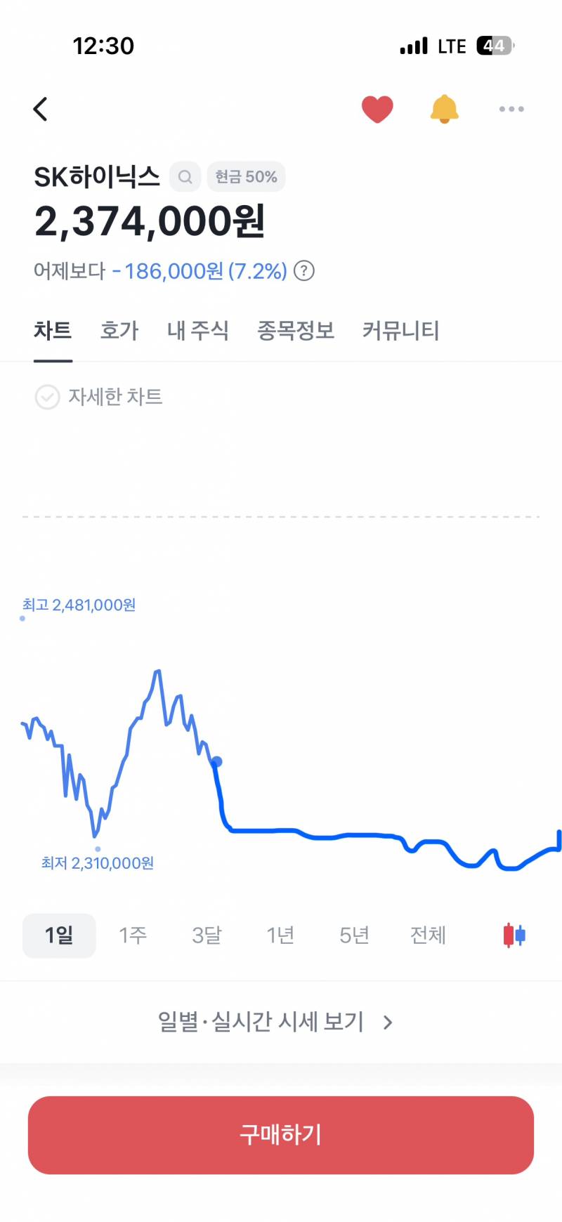 [잡담] 하이닉스 차트 예상 | 인스티즈