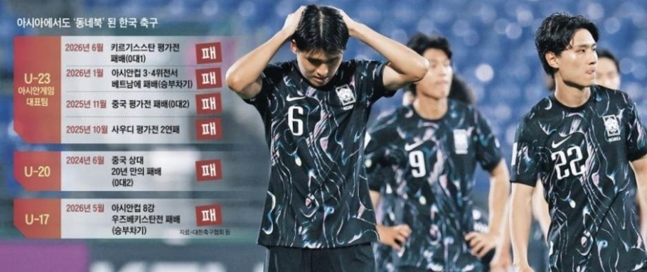 [정보/소식] 한국축구 유망주들 근황.JPG | 인스티즈