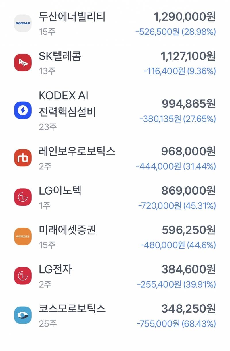 [잡담] 얘네 다 팔고 하닉 들어갈까......?.. | 인스티즈