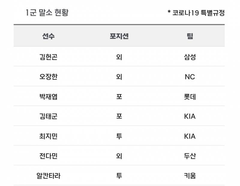 [알림/결과] 📢 오늘의 등말소 (260702) | 인스티즈