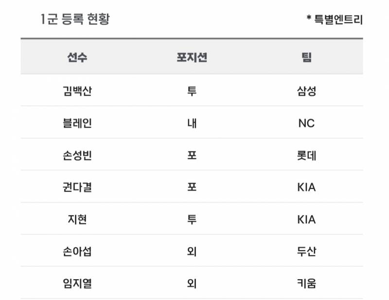 [알림/결과] 📢 오늘의 등말소 (260702) | 인스티즈