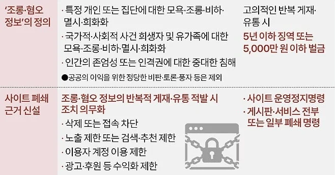 [잡담] 7월7일부터 시행하는 악플러 개정안 | 인스티즈