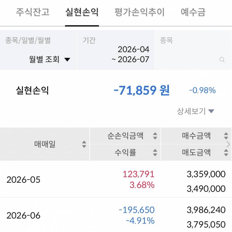 [잡담] 또륵 주식하고 손해만 봄 | 인스티즈