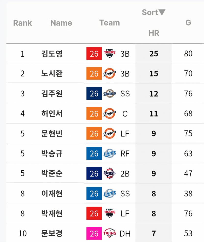 [잡담] 에이 구장이 작으면 | 인스티즈