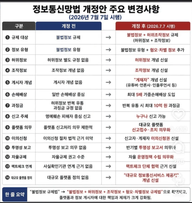 [잡담] 7월7일부터 시행하는 악플러 개정안 | 인스티즈