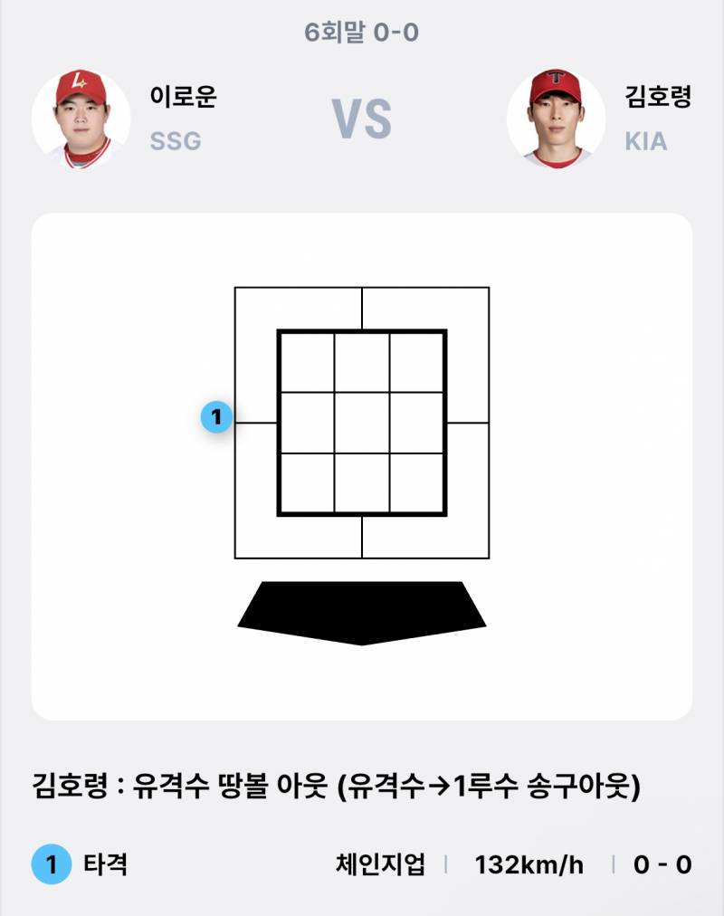 [잡담] 아니 자꾸 이런 초구를 왜 치는겨 | 인스티즈