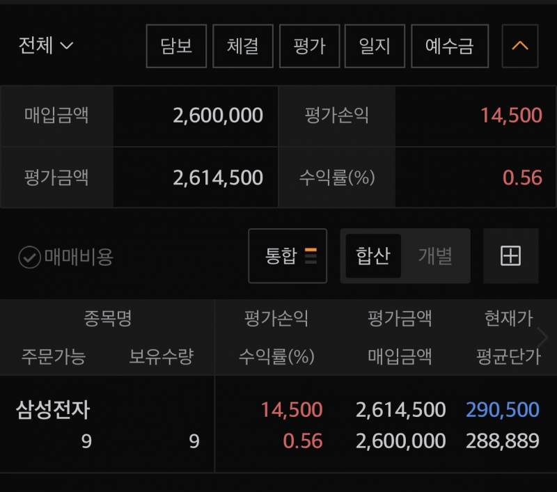 [잡담] 삼전 오늘 처음 들어갔는데 올랐네?? | 인스티즈
