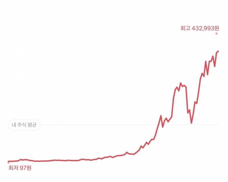 [잡담] 하닉 이젠 장투의 영역이다 | 인스티즈