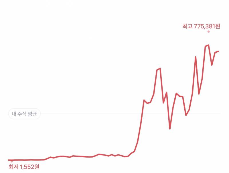 [잡담] 하닉 이젠 장투의 영역이다 | 인스티즈
