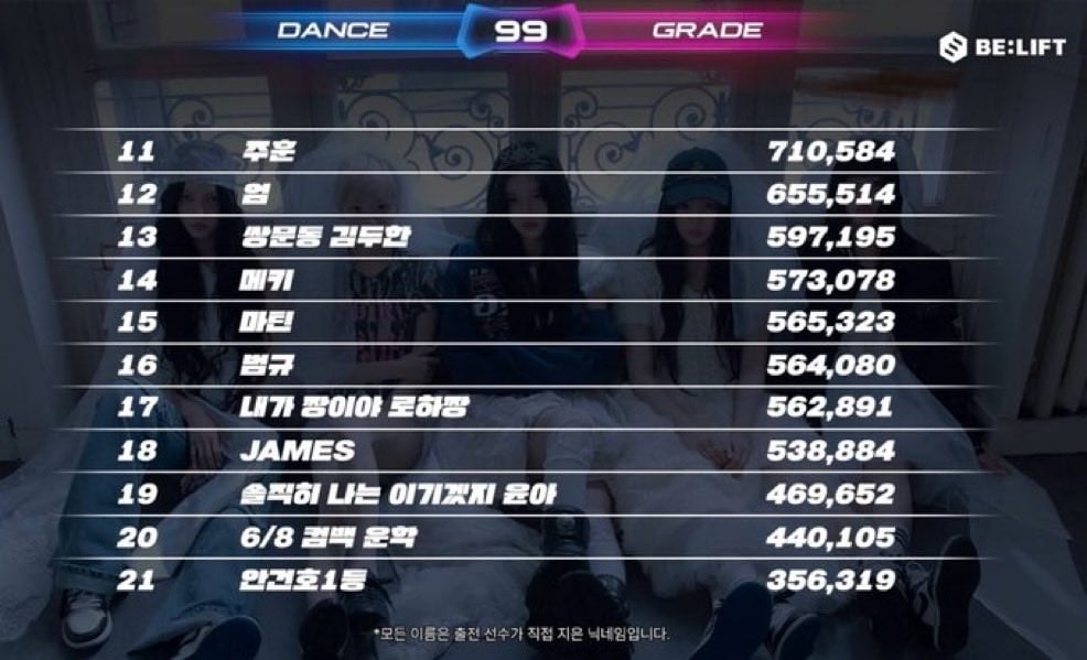 [잡담] 하이브돌 잇츠미 펌프 순위 top21 | 인스티즈