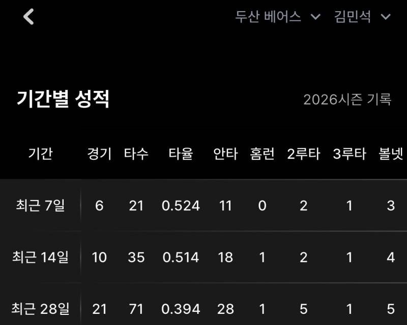 [잡담] 김민석 조동욱 아겜 진심 아까움 진짜로 | 인스티즈