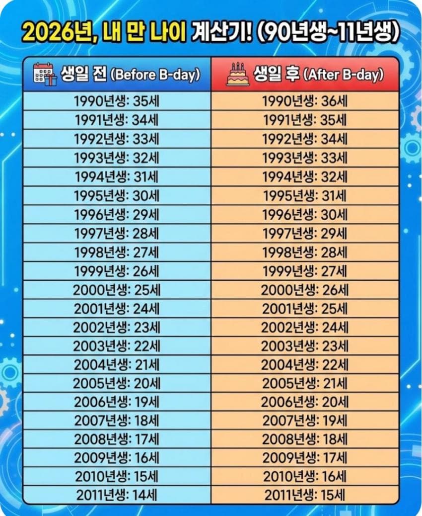 [잡담] 나이를물으면? | 인스티즈