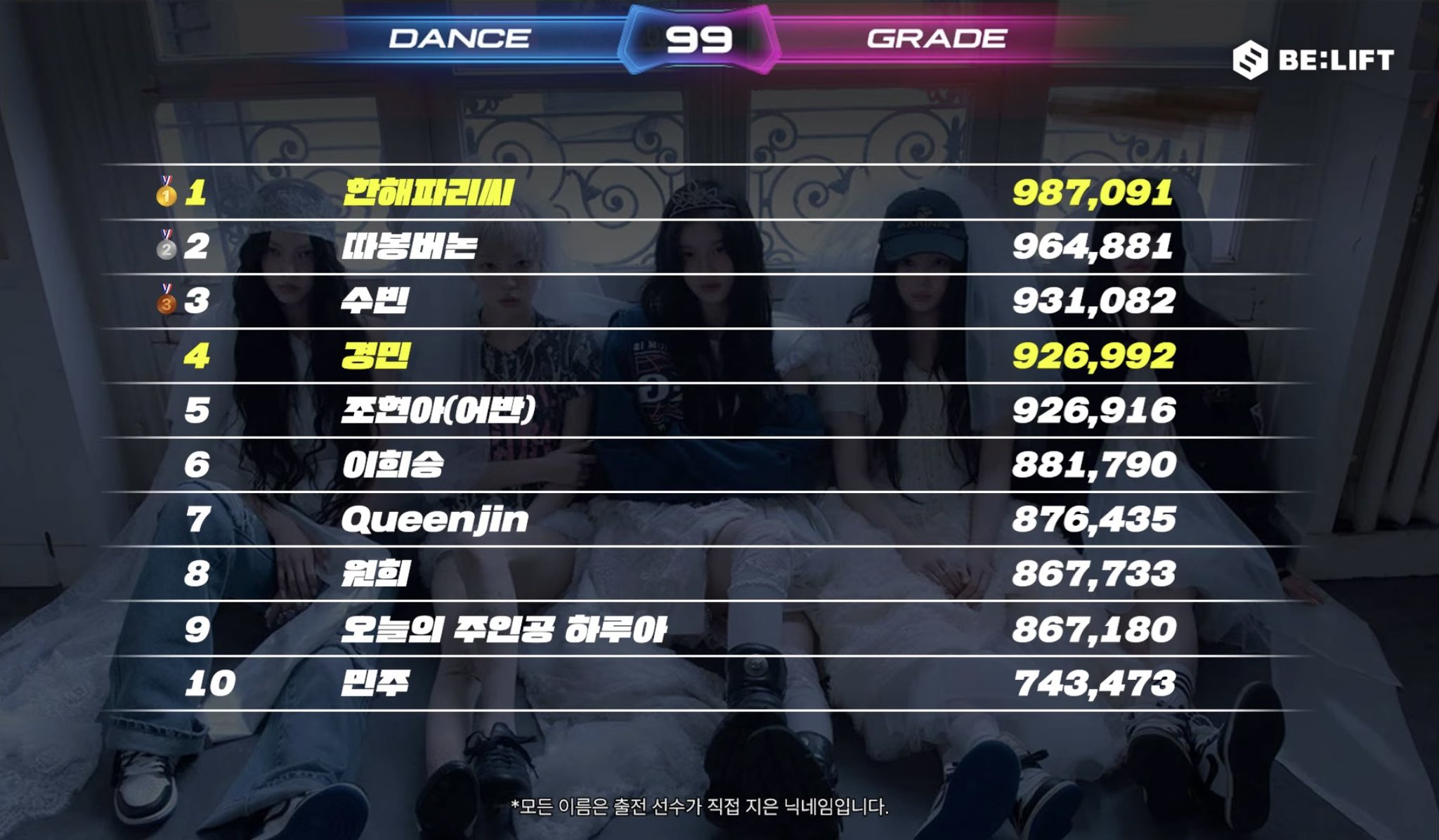 [잡담] 하이브돌 잇츠미 펌프 순위 top21 | 인스티즈