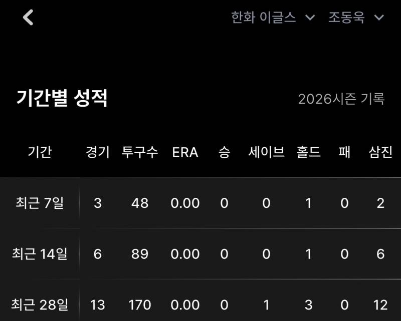 [잡담] 김민석 조동욱 아겜 진심 아까움 진짜로 | 인스티즈