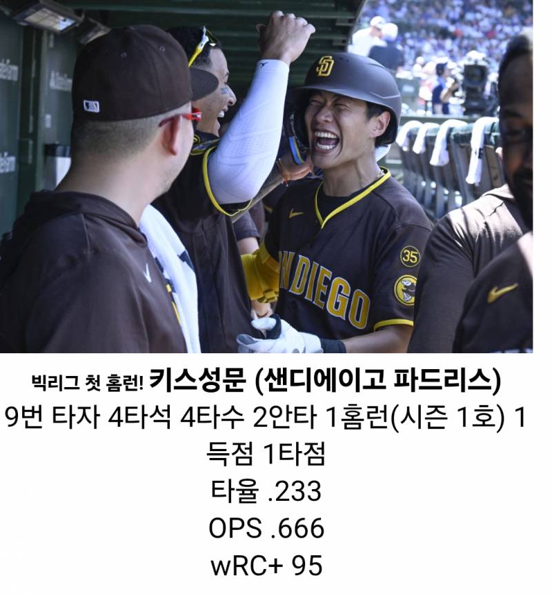 [정보/소식] 오늘의 MLB | 인스티즈