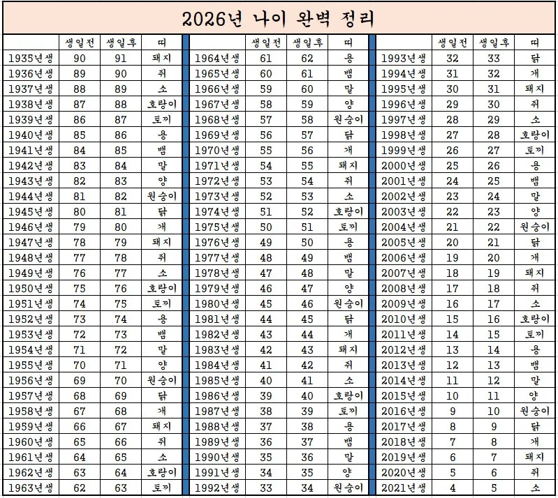 [잡담] 한국나이노릇하는중국(마저버린)세는나이폐습 | 인스티즈