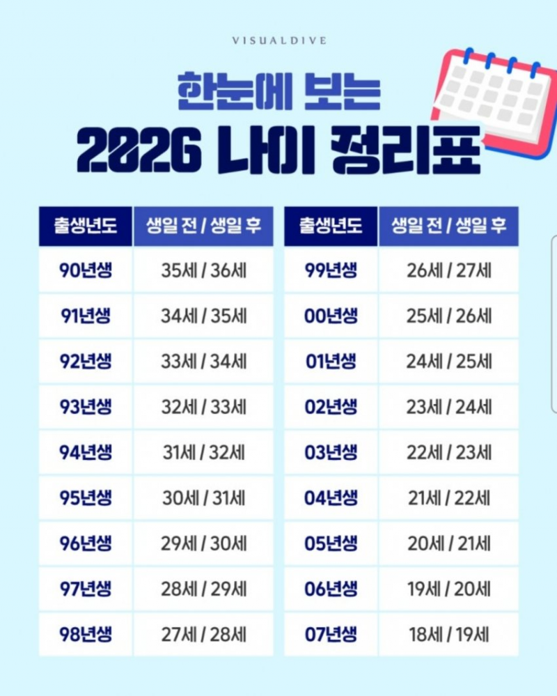 [잡담] 한국나이노릇하는중국(마저버린)세는나이폐습 | 인스티즈