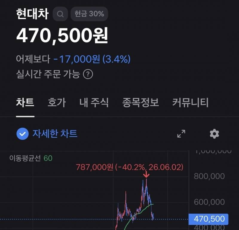 [잡담] 진짜 제일 불쌍한 주주 | 인스티즈