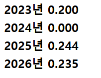 [정보/소식] 오스틴 151km 이상 구속 상대 타율 | 인스티즈