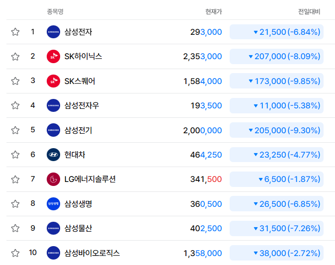 [잡담] 코스피 실시간 하이닉스 어제보다 -20만원 | 인스티즈