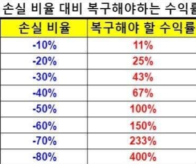 [잡담] 하닉 레버리지 물린 주린이들 필독사항 !! | 인스티즈