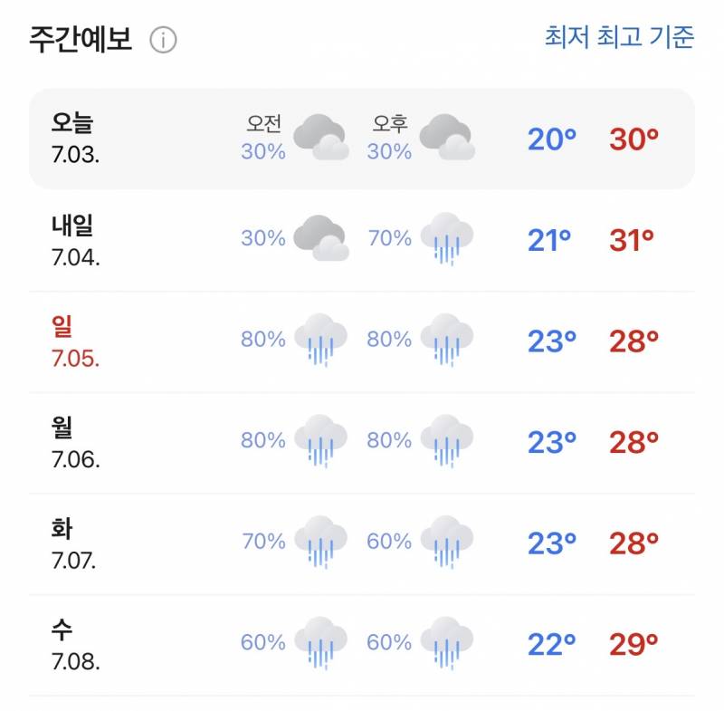 [잡담] 오우 전북 다음주 날씨 | 인스티즈