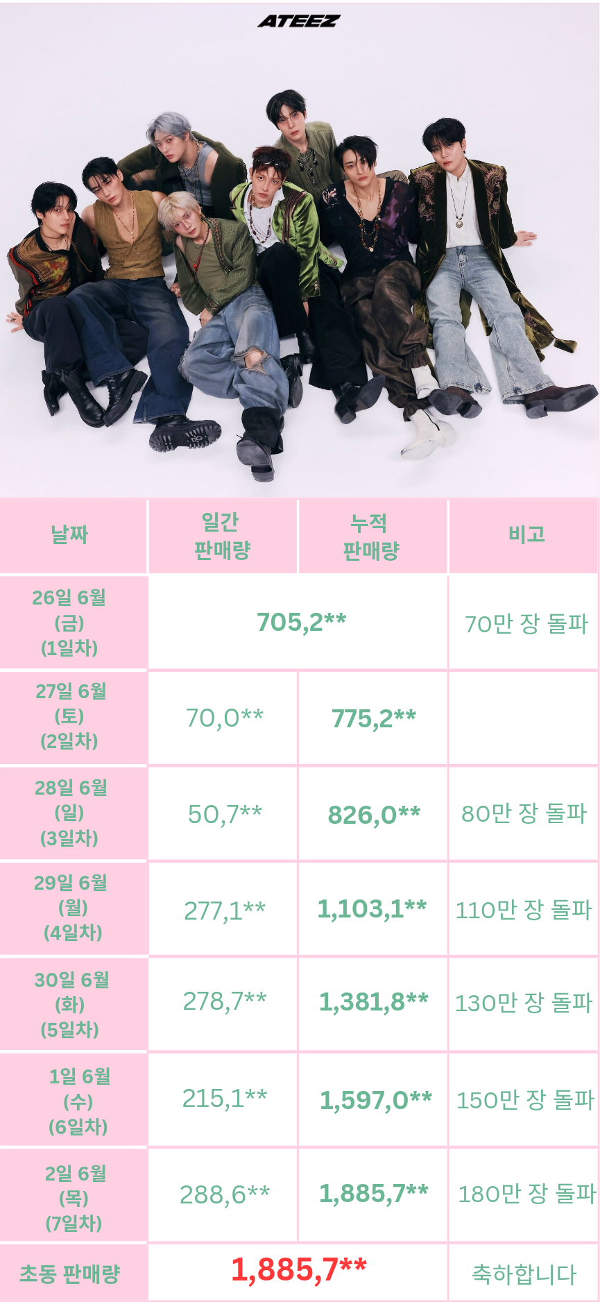[정보/소식] 에이티즈 "BAD" 초동 | 인스티즈