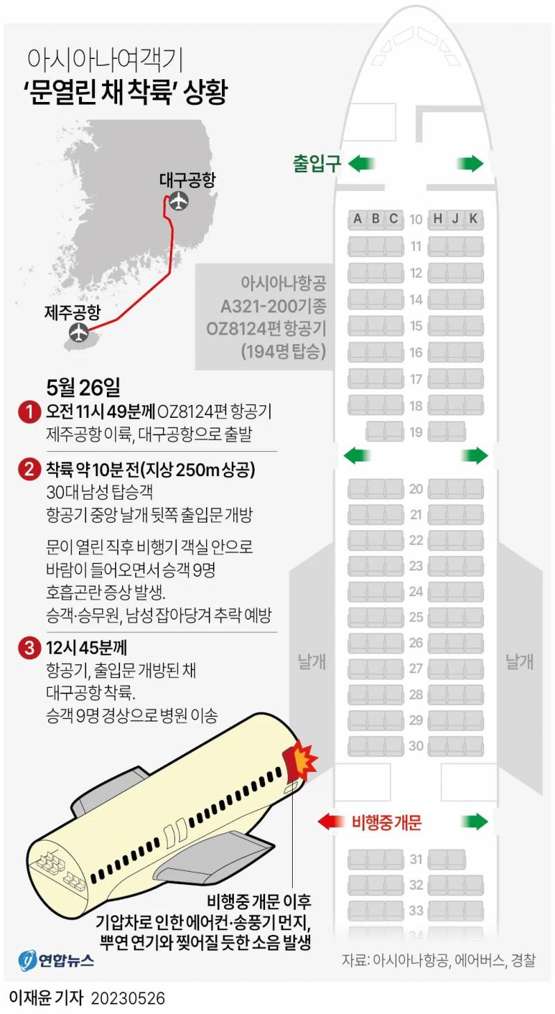 [잡담] 엥 비행기 문이 이렇게 쉽게 열린다고?? | 인스티즈