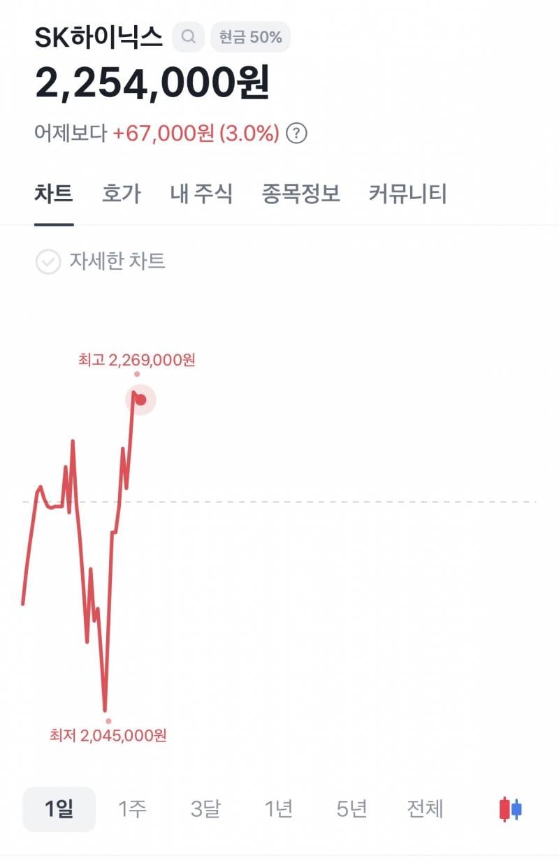 [잡담] 하닉 오를땐 화끈하다니까 | 인스티즈