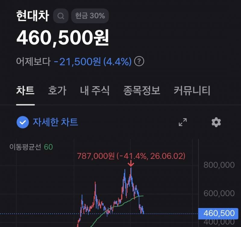 [잡담] 진짜 주식 보기만해도 재밌긴하네ㅋㅋㅋ | 인스티즈