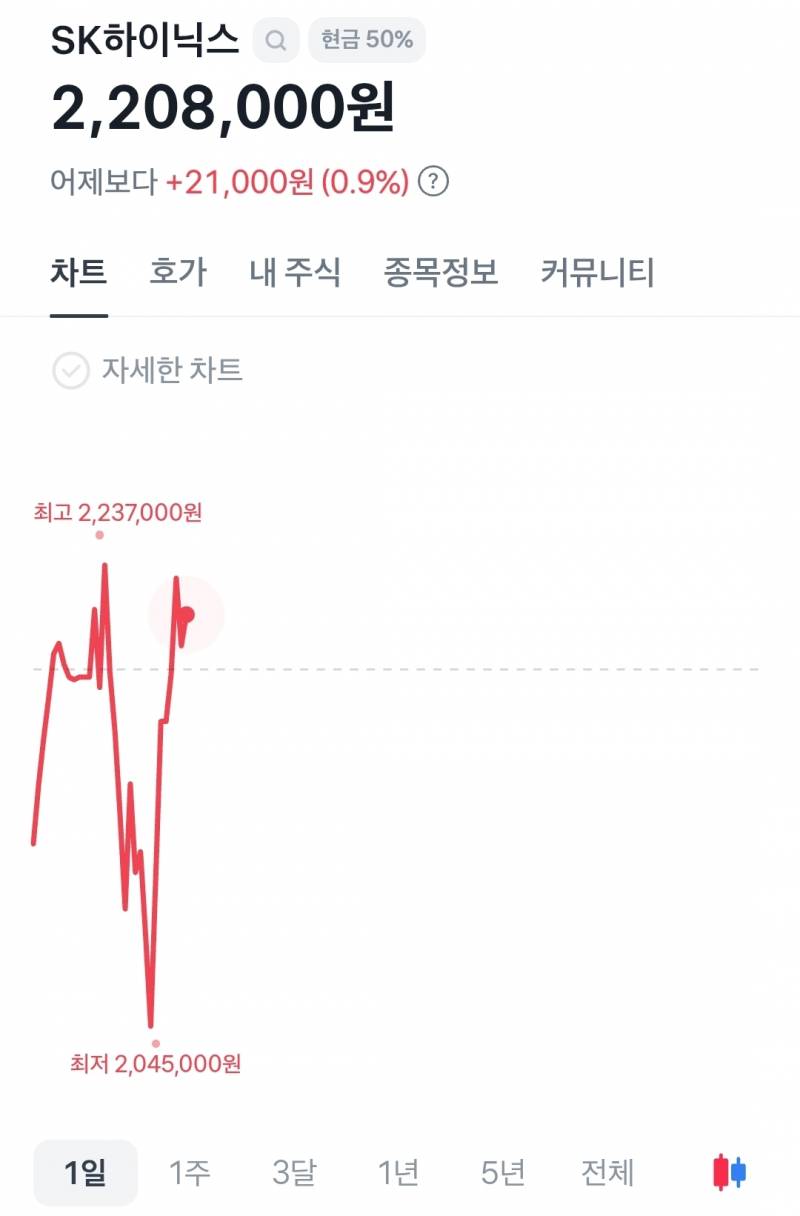 [잡담] 하닉 그래프 볼때마다 웃김ㅋㅋㅋㅋㅋㅋ | 인스티즈