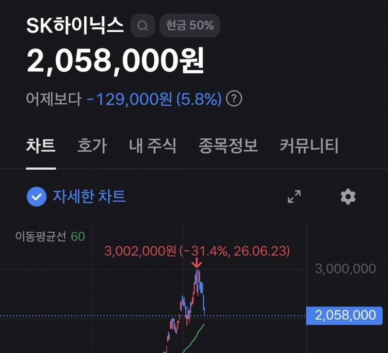 [잡담] 진짜 주식 보기만해도 재밌긴하네ㅋㅋㅋ | 인스티즈