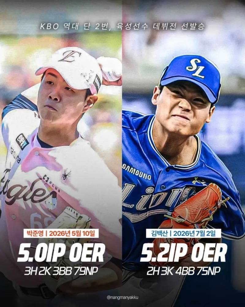 [잡담] KBO 역대 단 2번 육성선수 데뷔전 선발승 | 인스티즈