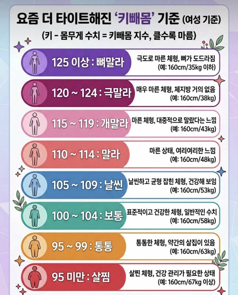 [잡담] 키빼몸 이건 쫌 맞는듯 | 인스티즈