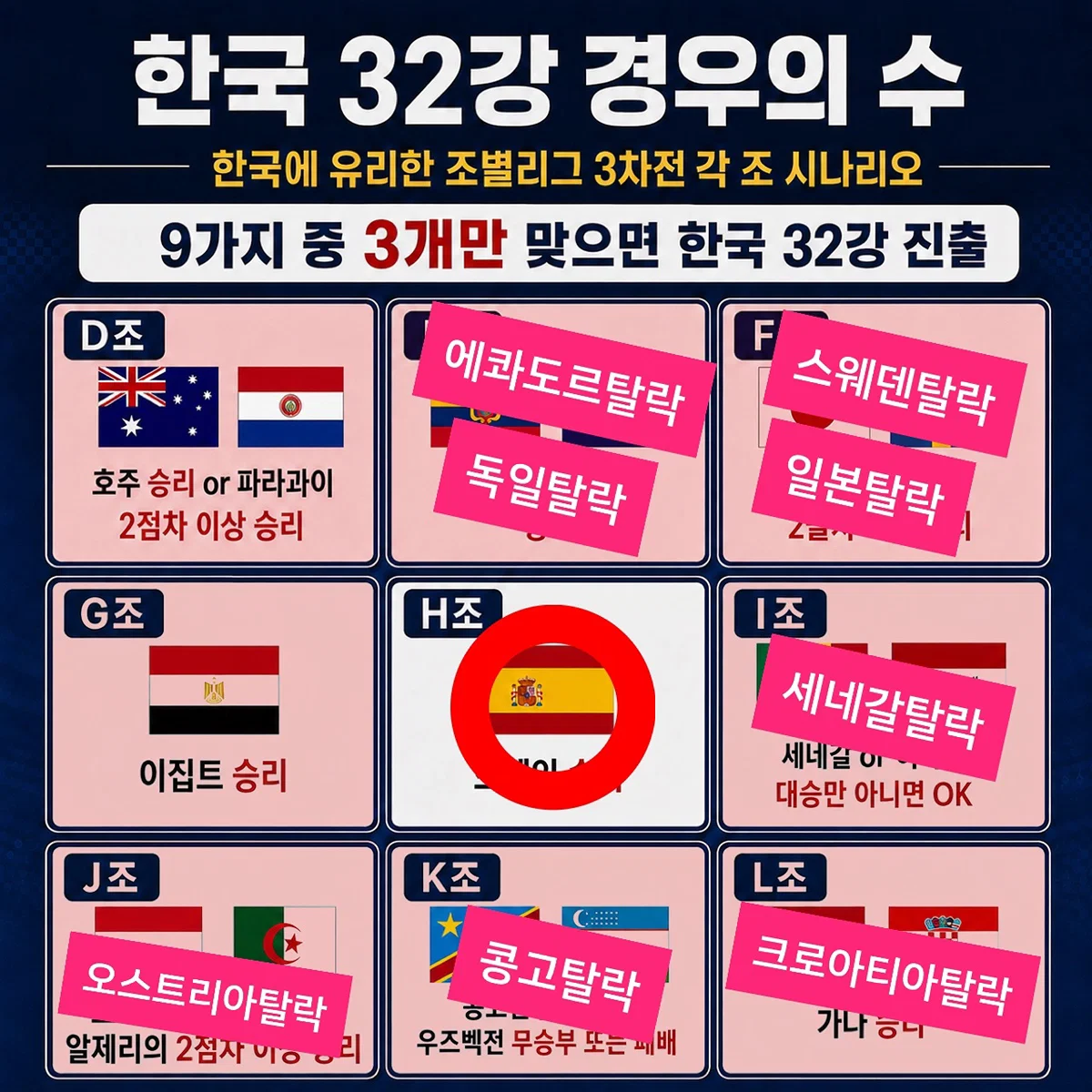 [정보/소식] 소름돋는다는 월드컵 빙고의 저주 | 인스티즈