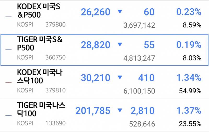 [잡담] 미장 살까?? | 인스티즈