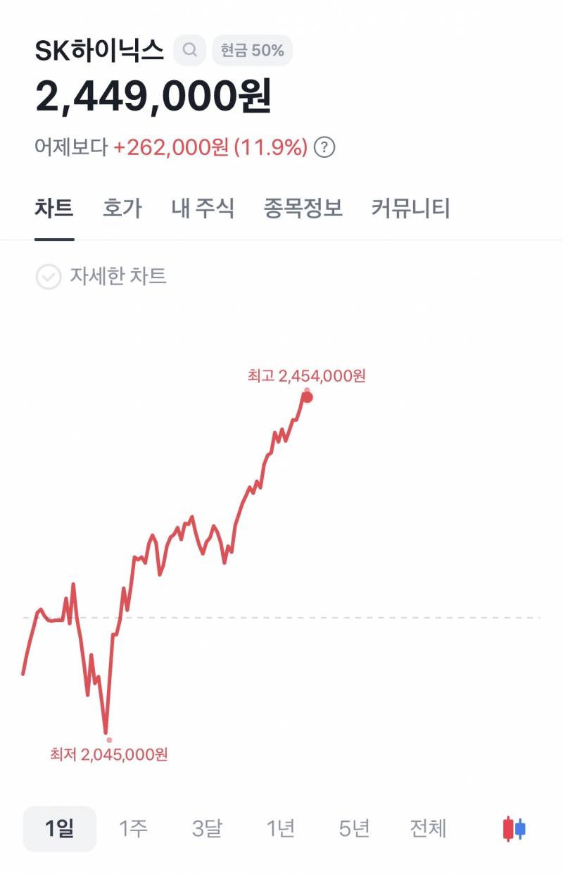 [잡담] 이건 뭐 감히 신을 의심해? 수준 | 인스티즈