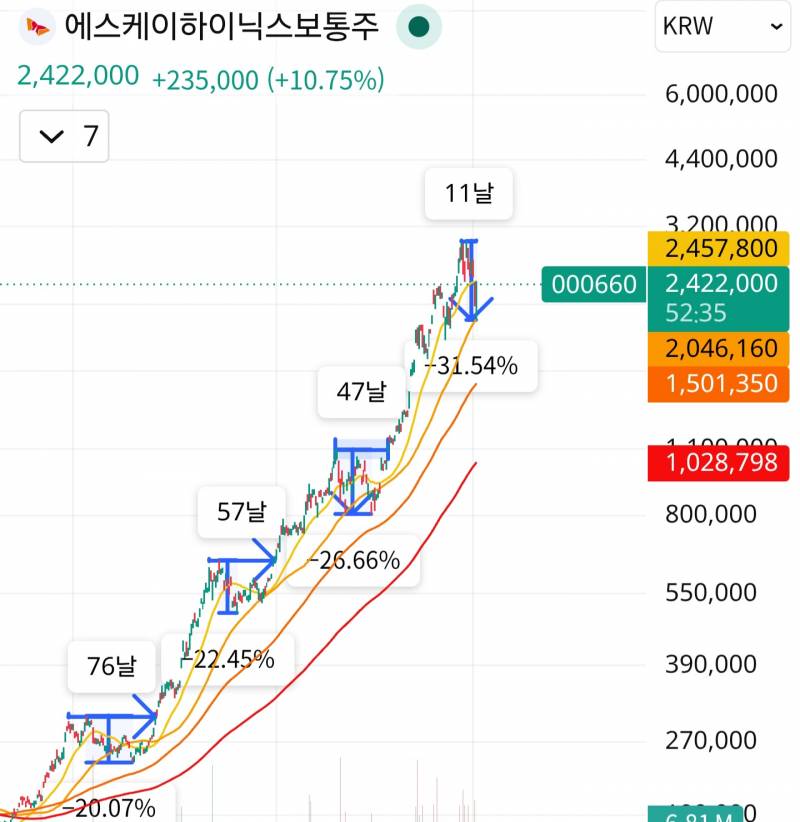 [잡담] 닉스는 원래 그런 종목이었음 | 인스티즈