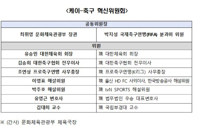 [잡담] 축협위원회에 있는 조연상 = 승부조작 사면 반대한 인물 | 인스티즈