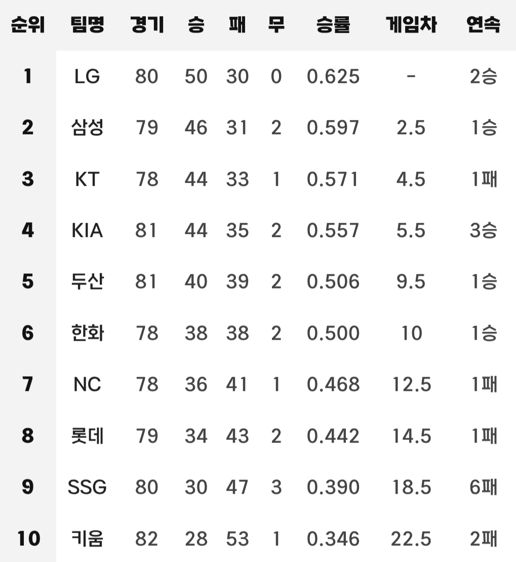 [잡담] 1년전 오늘 순위 | 인스티즈