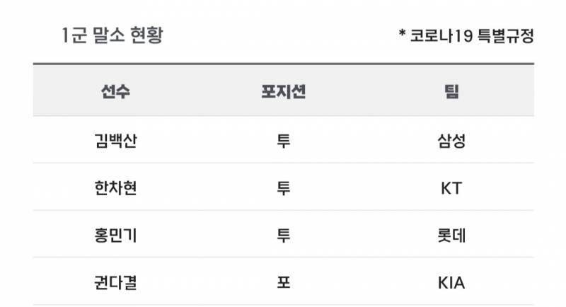 [알림/결과] 📢 오늘의 등말소 (260703) | 인스티즈