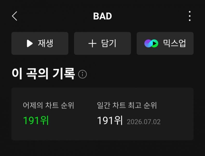 [정보/소식] 에이티즈 "BAD" 멜론 일간 차트 | 인스티즈