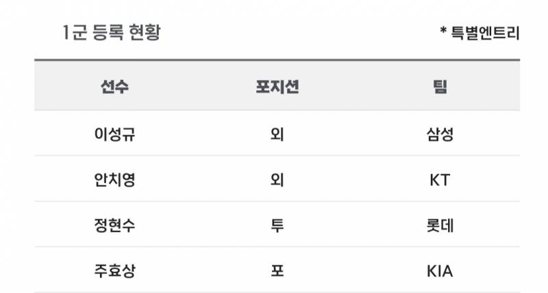[알림/결과] 📢 오늘의 등말소 (260703) | 인스티즈