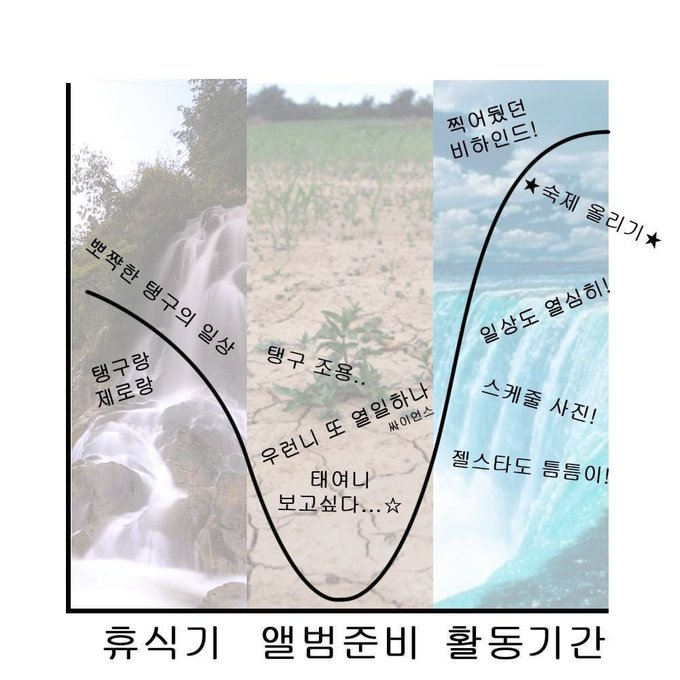 [잡담] 탱구들아 이거 맞잖아 지금 ㅋㅋ | 인스티즈